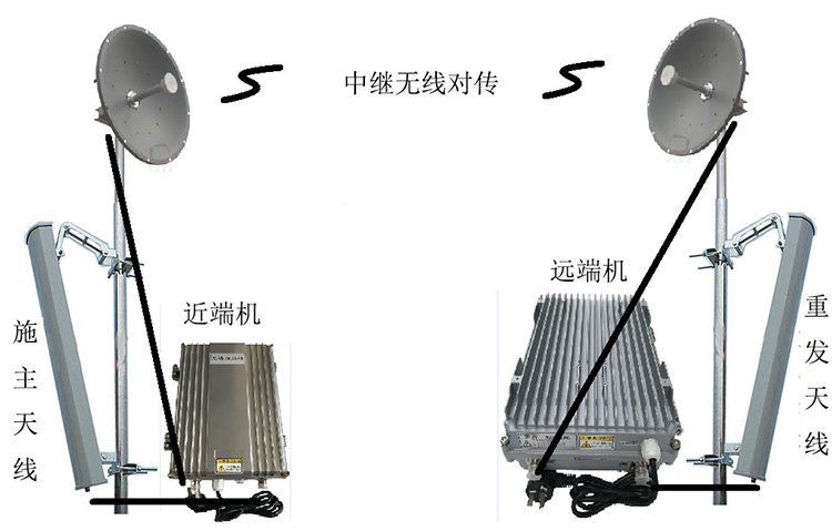 聂荣智能无线拉远移频中继直放站近端机远端机